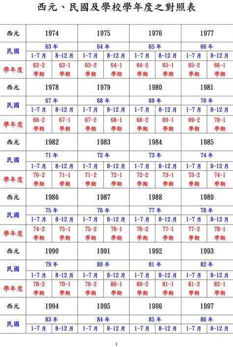 1976什麼年|日本年號、民國紀元與公元對照表